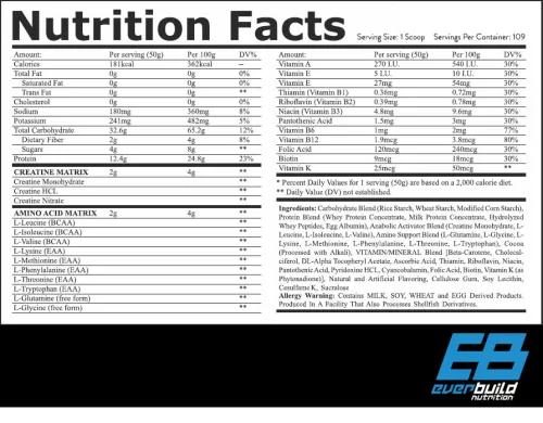 EverBuild Nutrition MASS BUILD 908 g / 2724 g / 5448 g - 2720, Strawberry - Izomtömegnövelő, eper