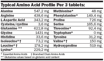 AMIX Nutrition - Beef Extra Amino - 360 caps - Marha aminosav kapszula