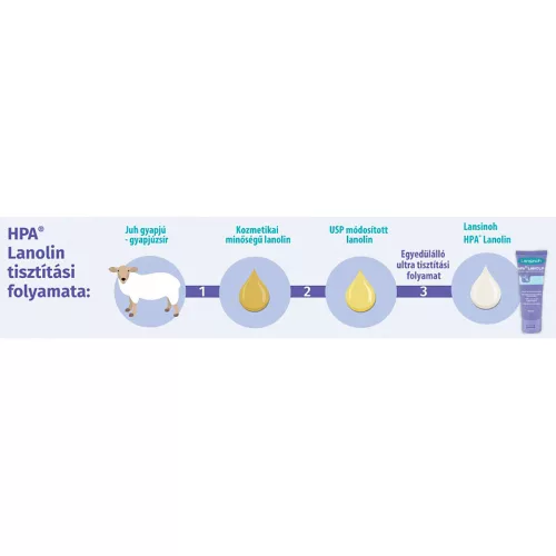 Lansinoh bimbóvédõ krém HPA Lanolin 10ml