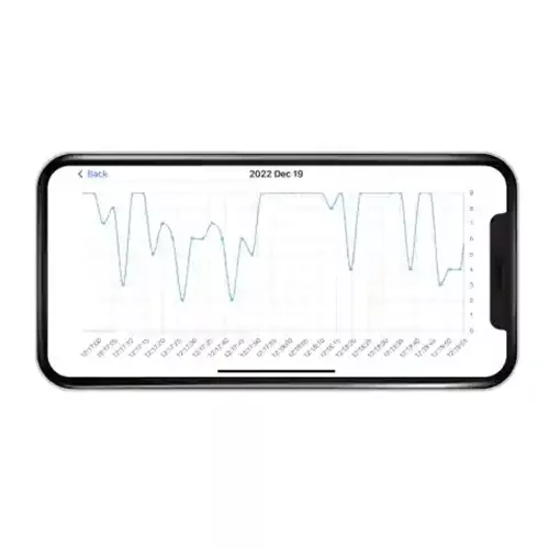 Milian légzésfigyelõ PRO Bluetooth One 1db érzékelõlappal