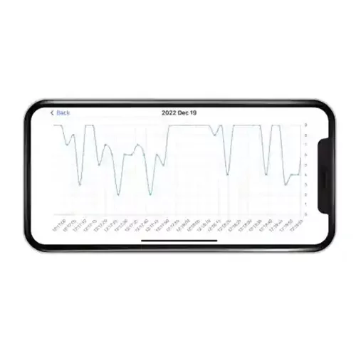 Milian légzésfigyelõ PRO Bluetooth Standard 2db érzékelõlappal