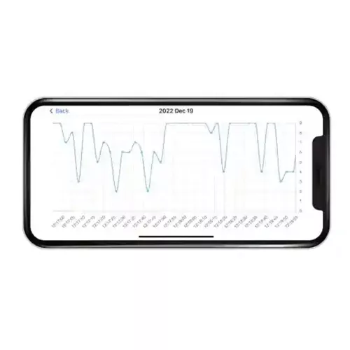 Milian légzésfigyelõ PRO Bluetooth Plus 3db érzékelõlappal