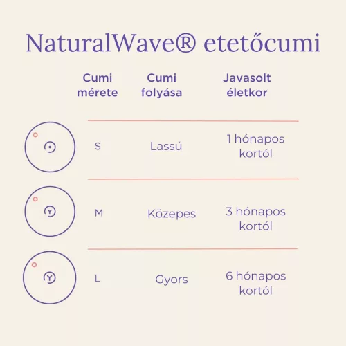 Lansinoh cumisüveg  dupla 160ml