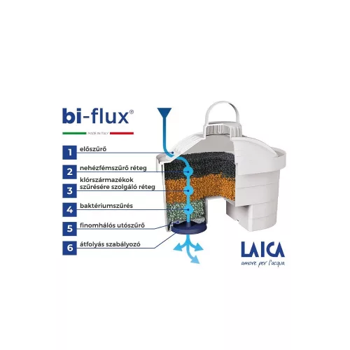 LAICA bi-flux SLIM Healthexpert szűrőbetét 3+1 db-os