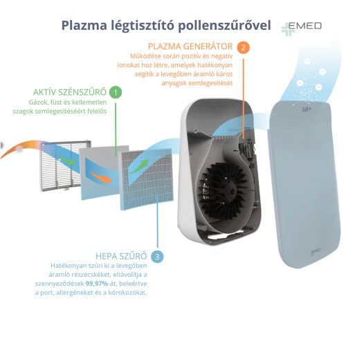 Plazma légtisztító pollenszűrővel