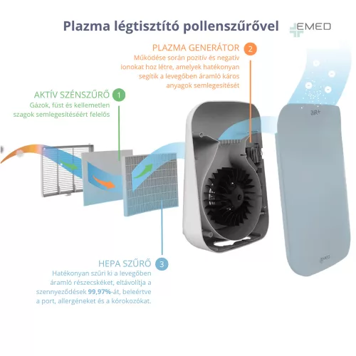 Plazma légtisztító pollenszűrővel