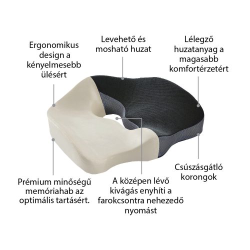 Memóriahabos anatómiai ülőpárna