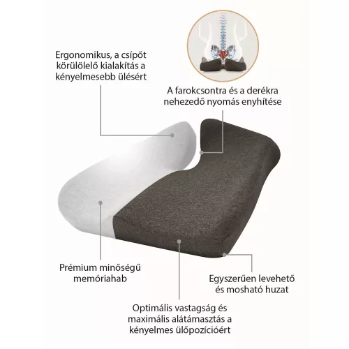 Memóriahabos ergonomikus ülőpárna
