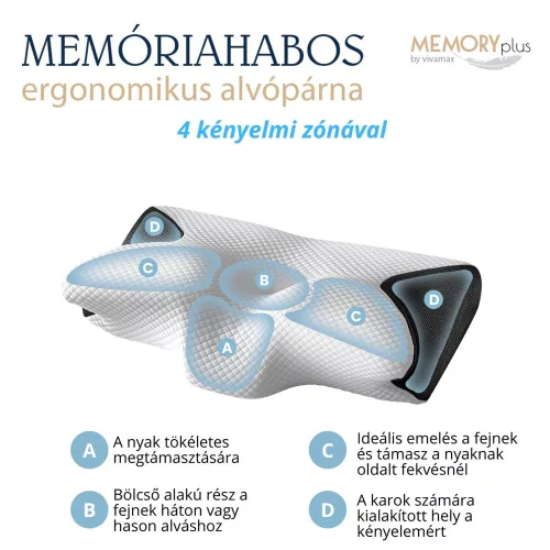 Memóriahabos ergonomikus alvópárna 4 kényelmi zónával