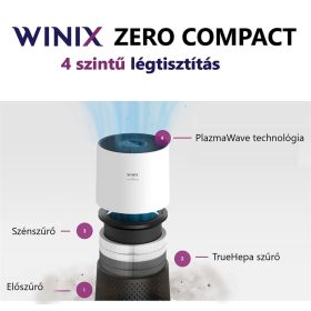   Szűrőbetét szett Winix Zero Compact és T500 légtisztító készülékhez