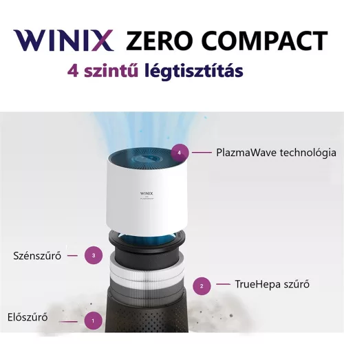 Szűrőbetét szett Winix Zero Compact és T500 légtisztító készülékhez